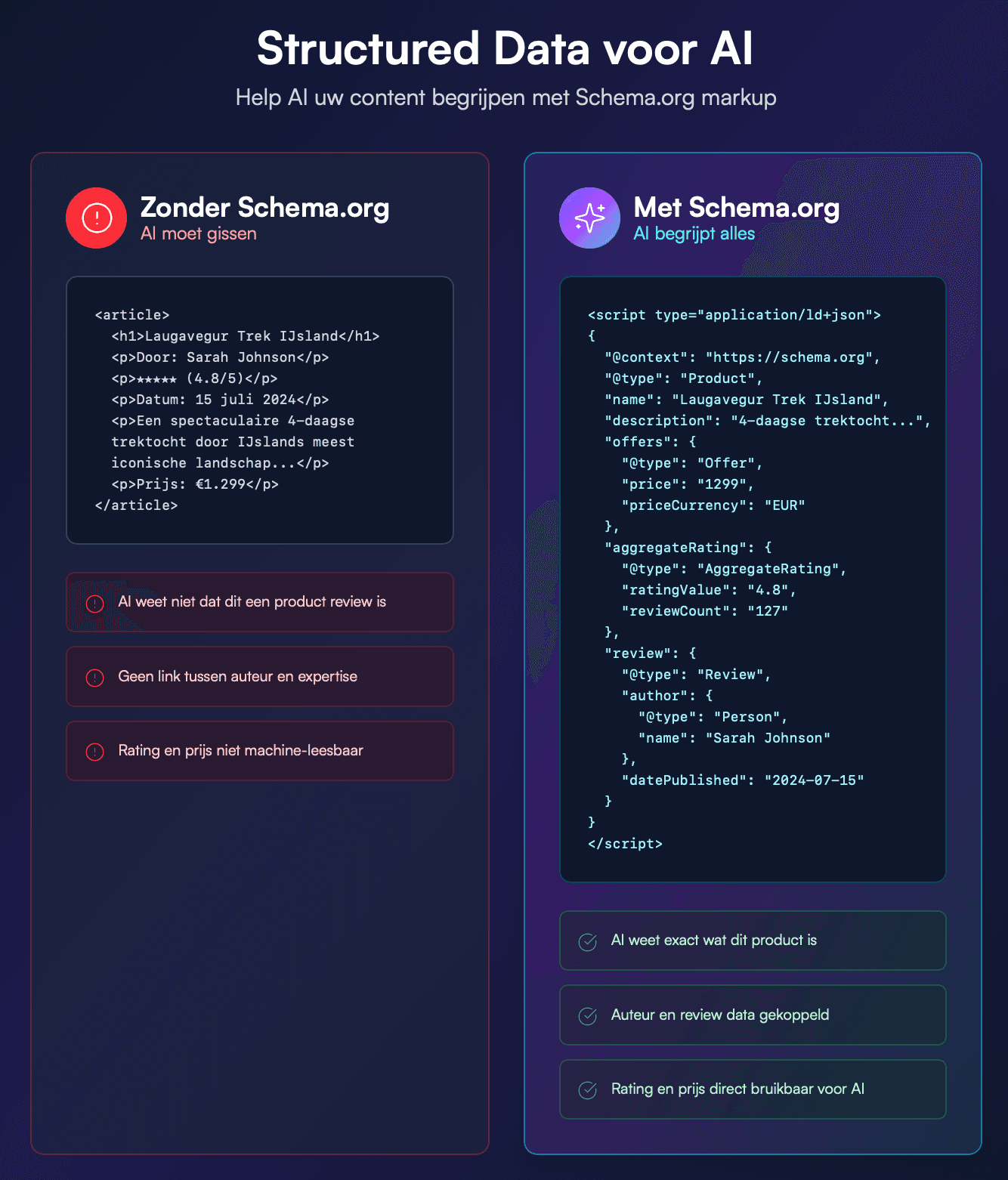 structured data in schema.org JSON for AI